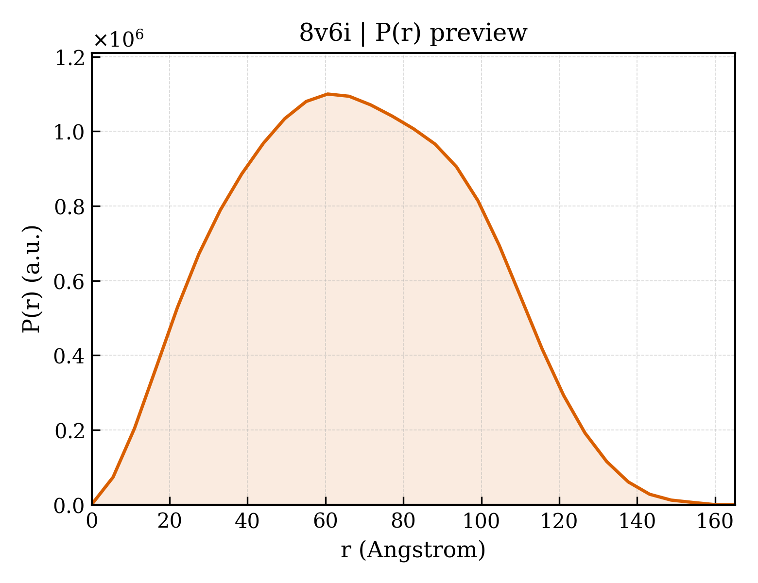 P(r) distribution for 8v6i