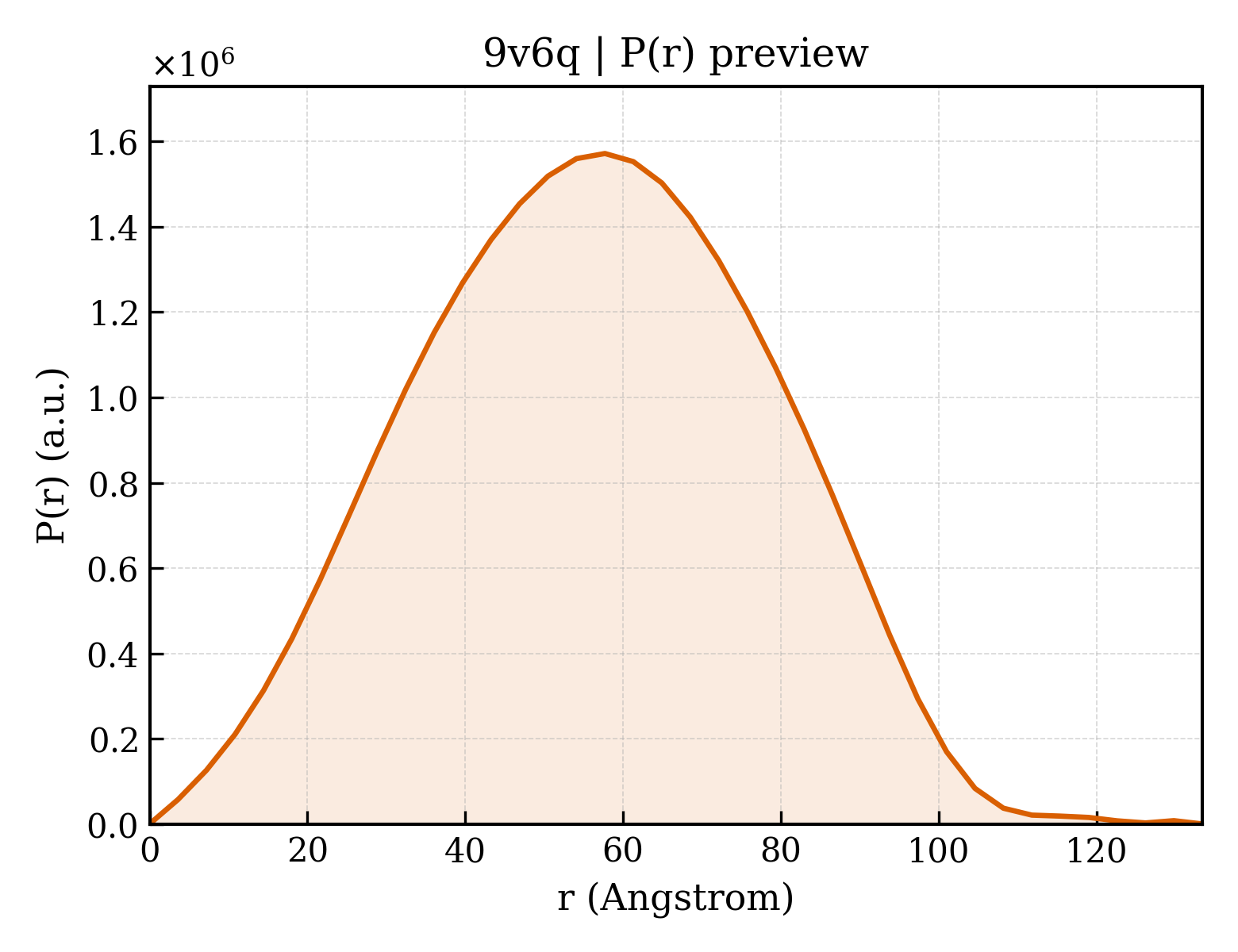 P(r) distribution for 9v6q