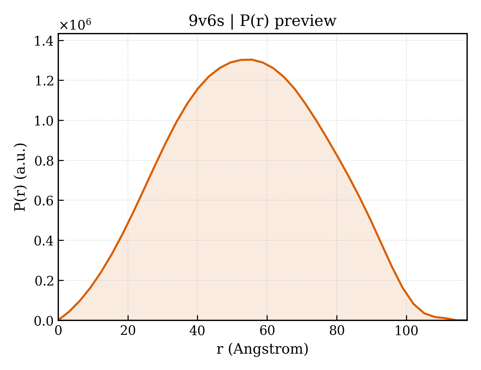 P(r) distribution for 9v6s