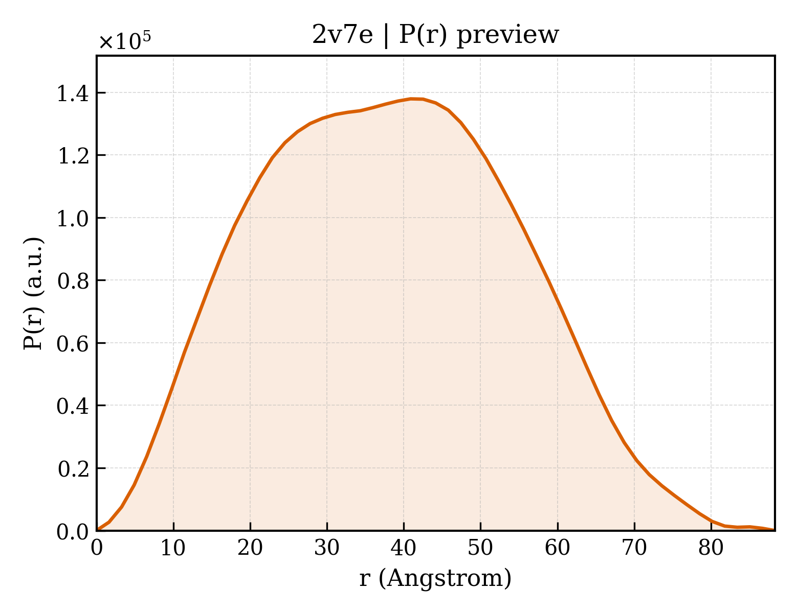 P(r) distribution for 2v7e