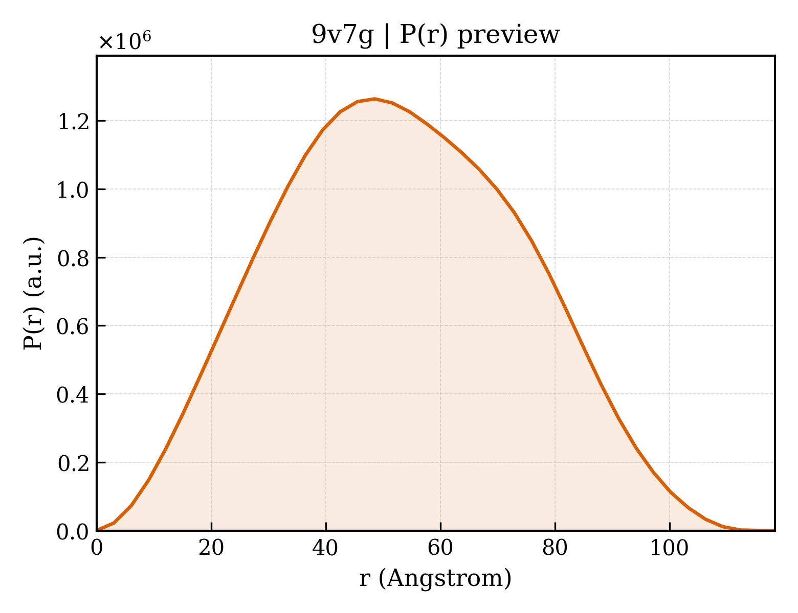P(r) distribution for 9v7g