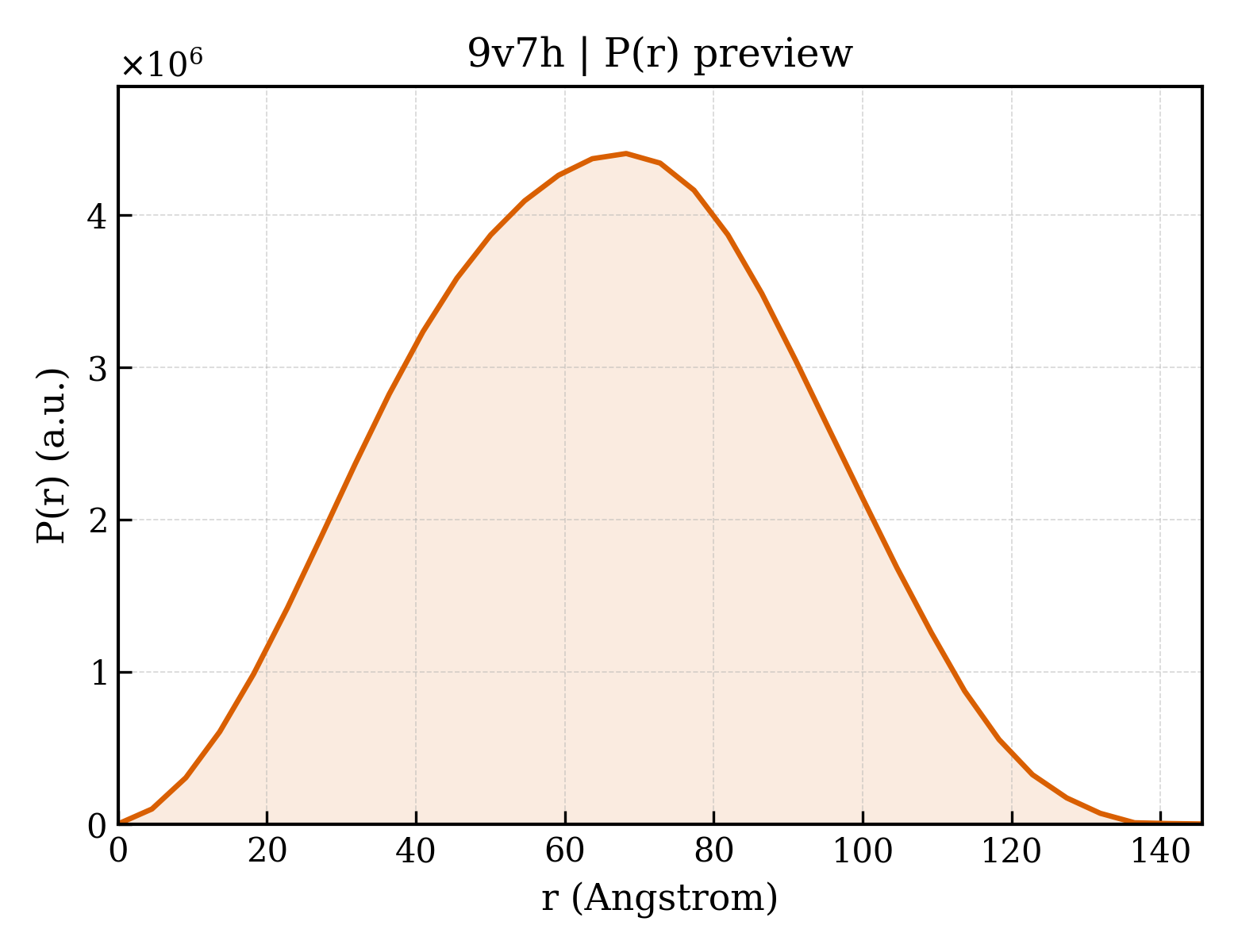 P(r) distribution for 9v7h