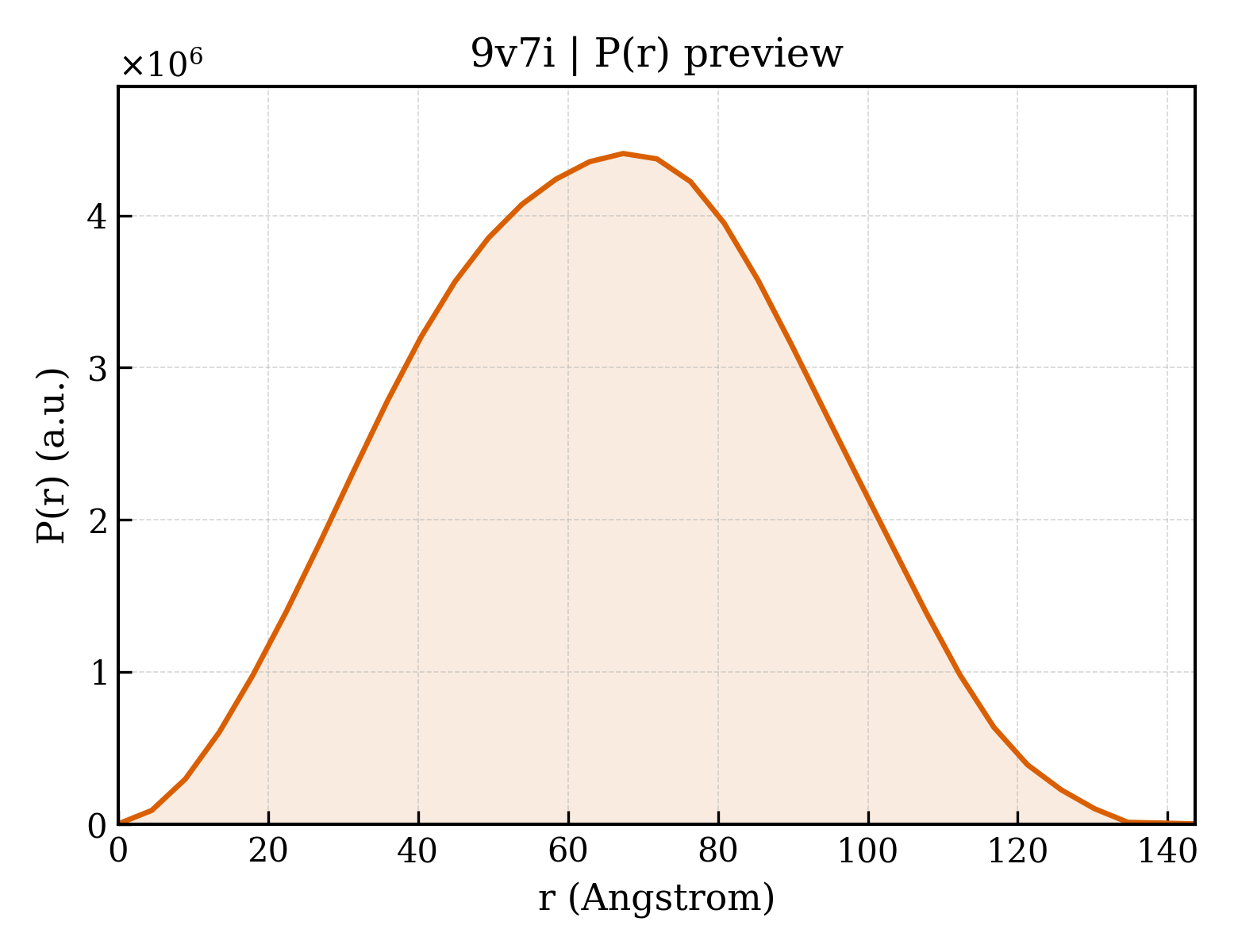 P(r) distribution for 9v7i