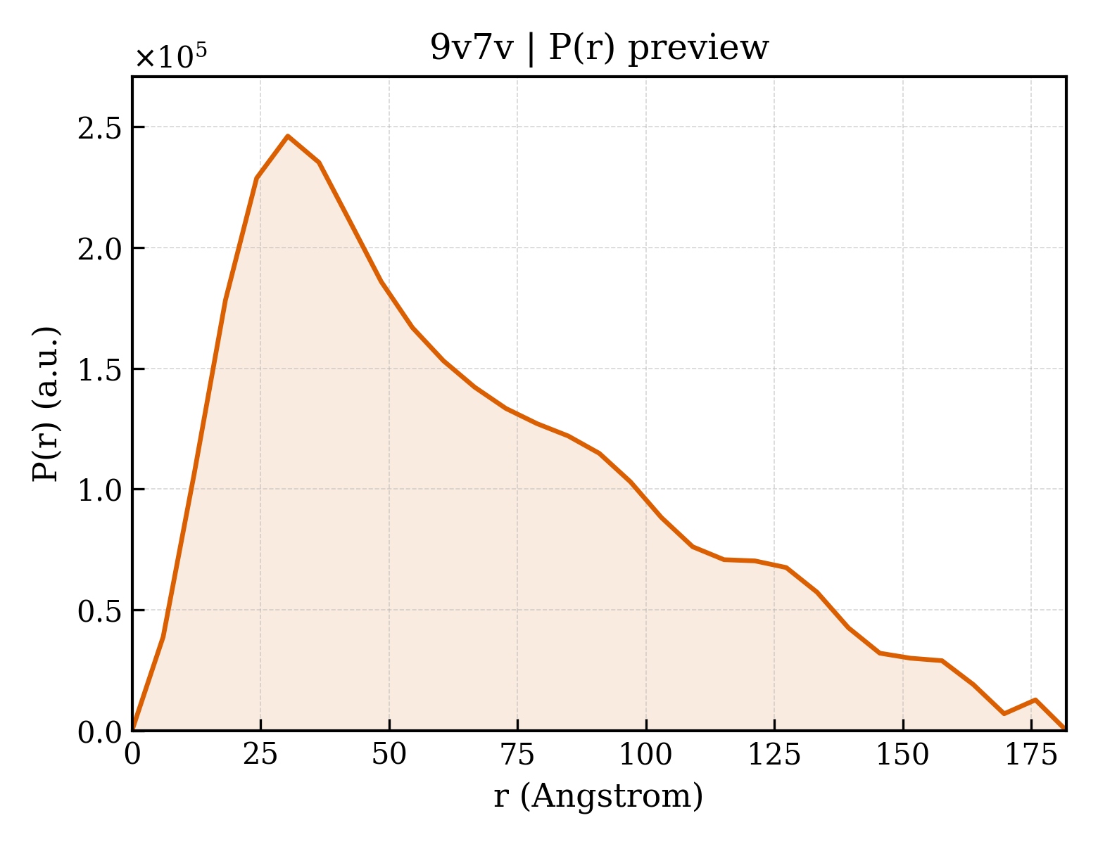 P(r) distribution for 9v7v