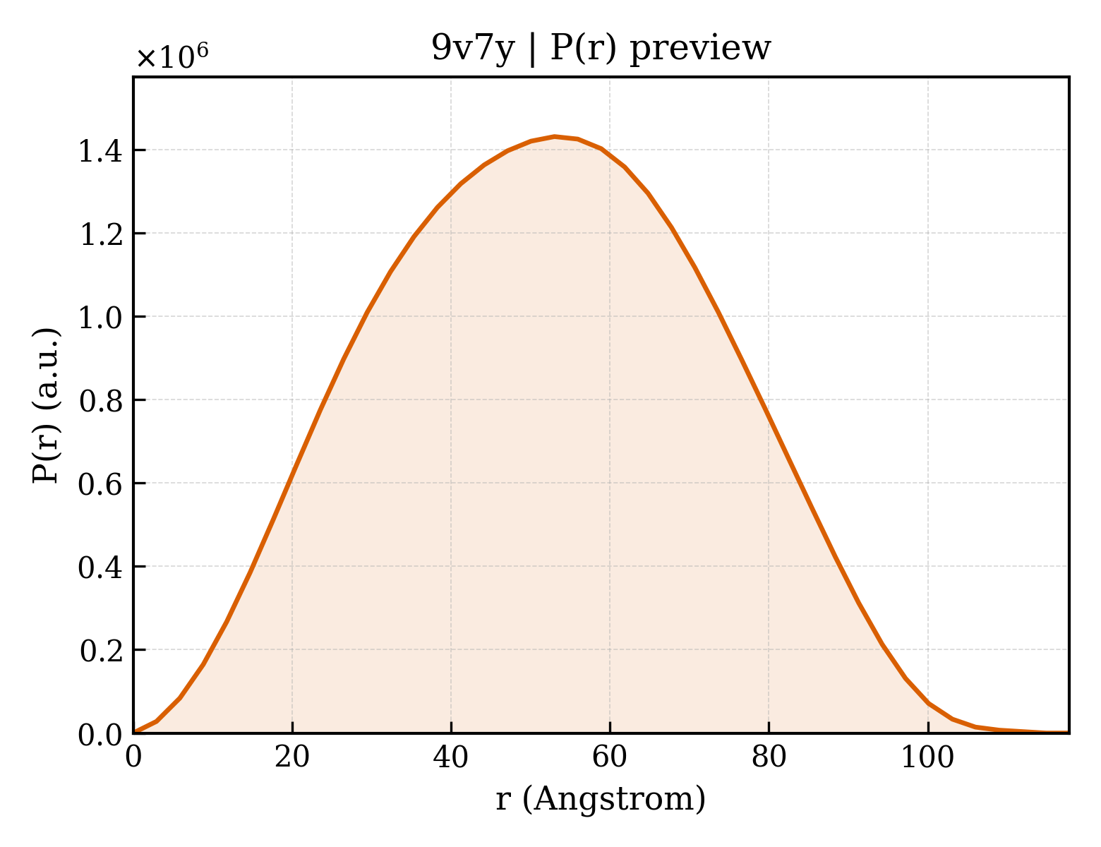 P(r) distribution for 9v7y