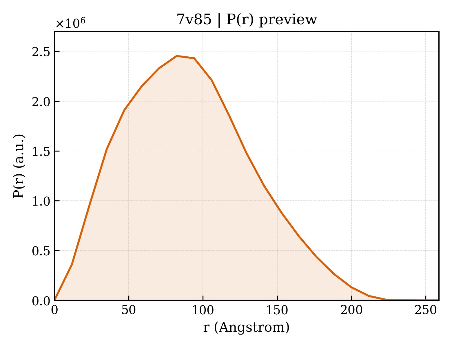 P(r) distribution for 7v85