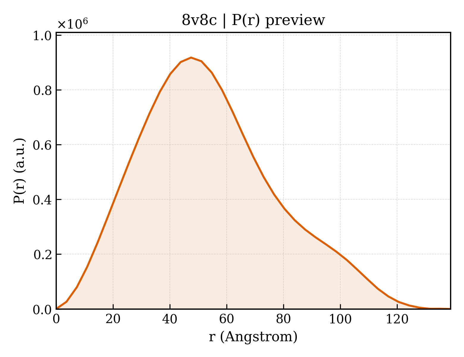 P(r) distribution for 8v8c