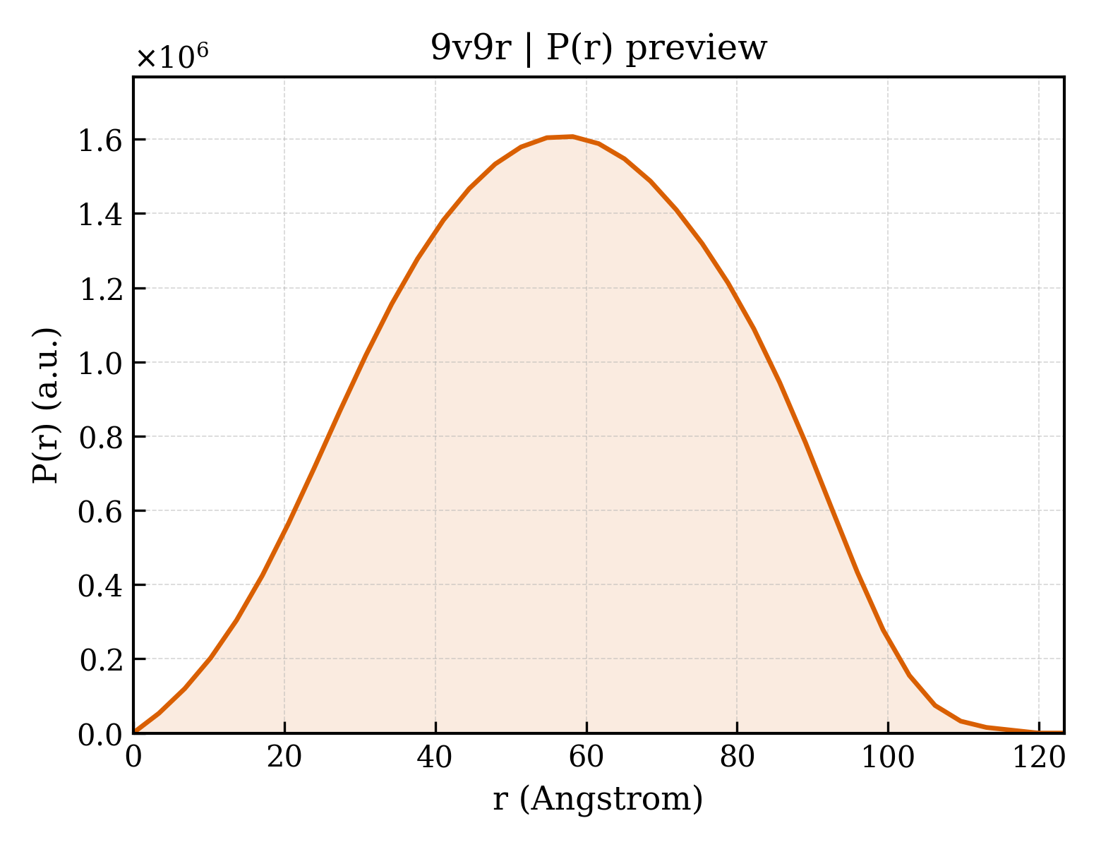P(r) distribution for 9v9r