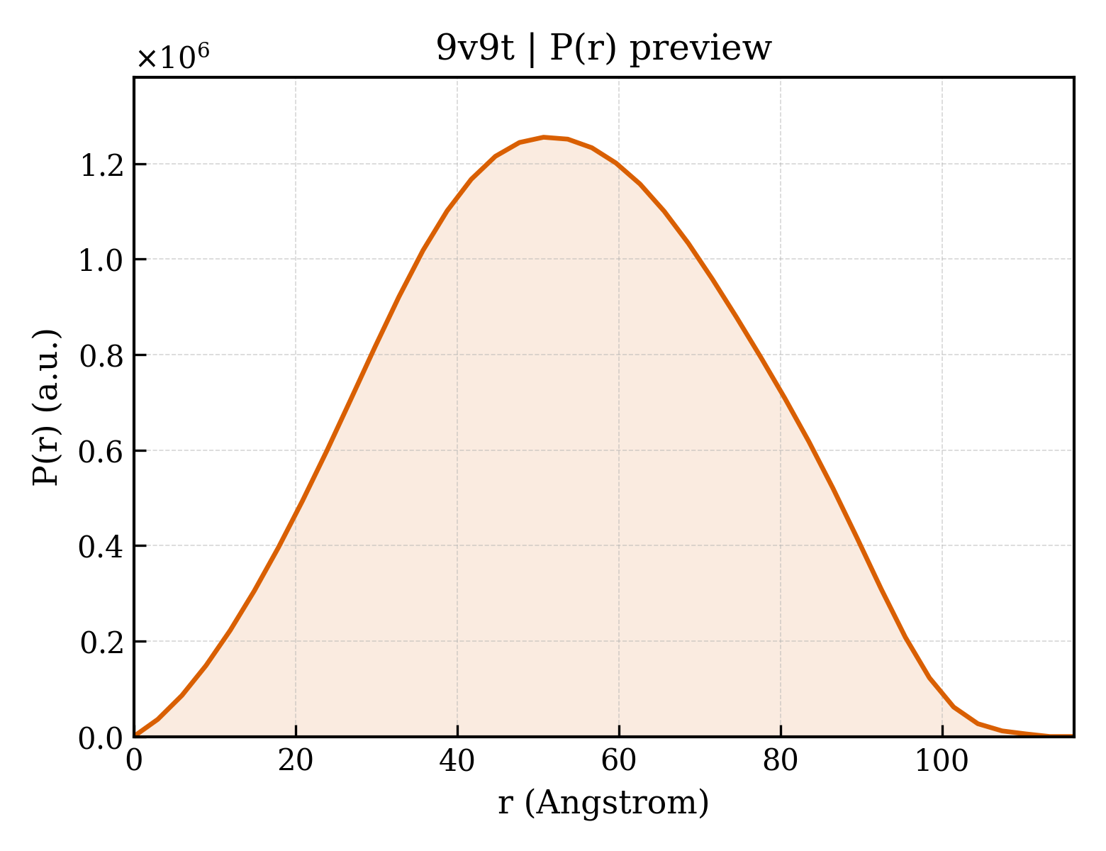 P(r) distribution for 9v9t