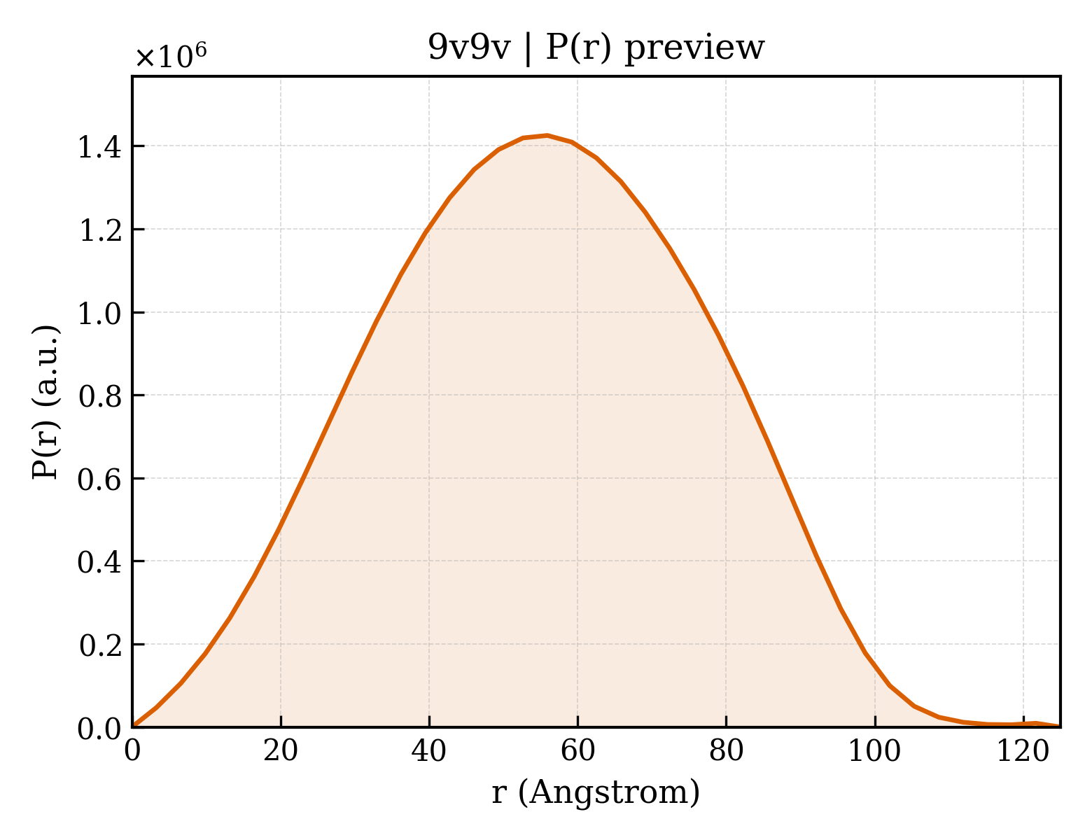 P(r) distribution for 9v9v