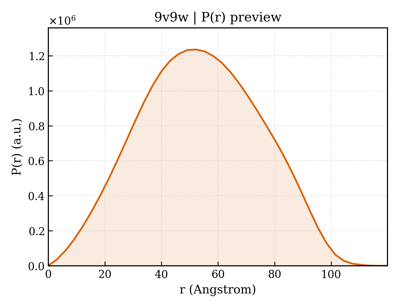 P(r) distribution for 9v9w