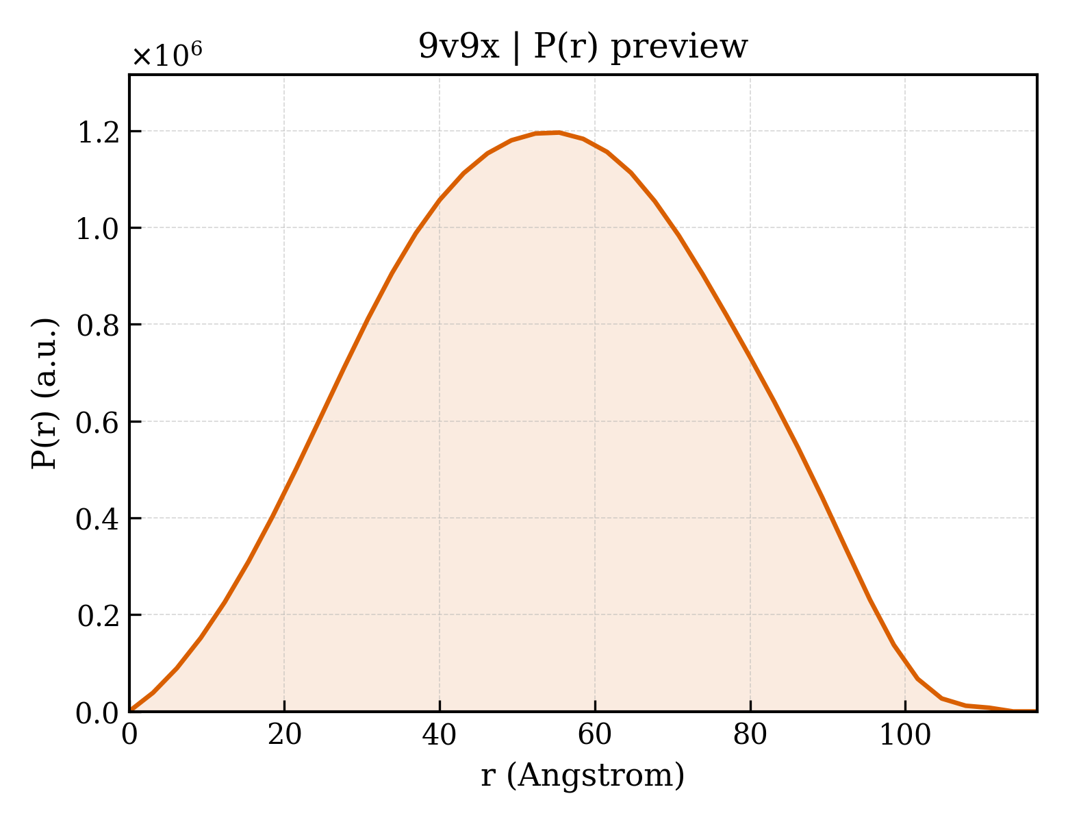 P(r) distribution for 9v9x