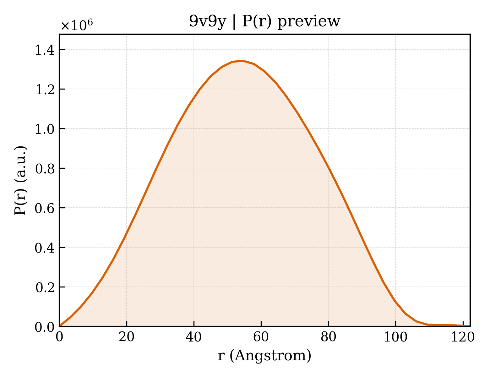 P(r) distribution for 9v9y