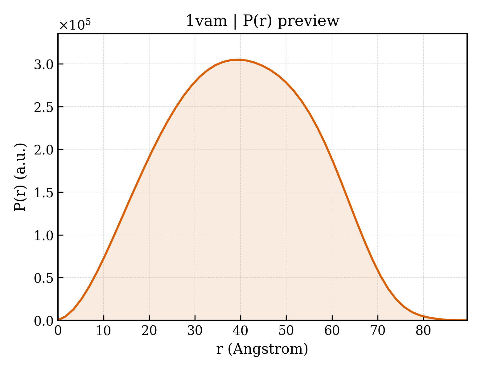 P(r) distribution for 1vam