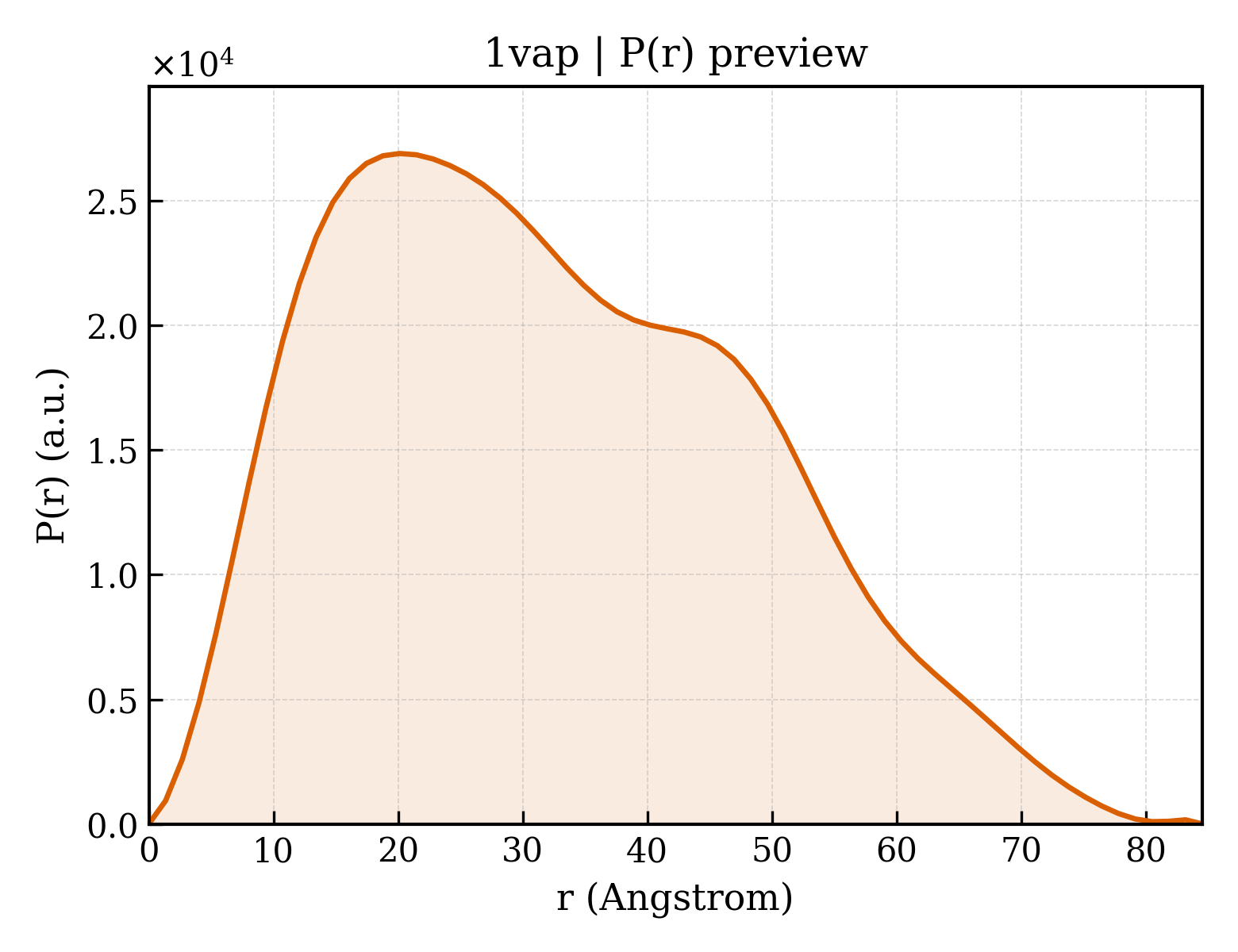 P(r) distribution for 1vap