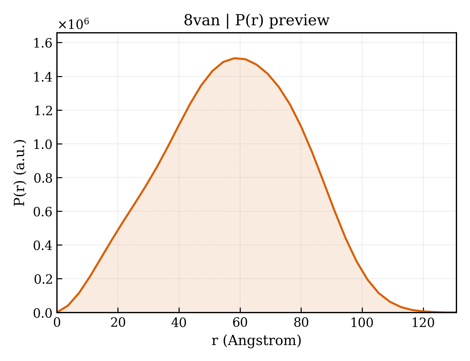 P(r) distribution for 8van