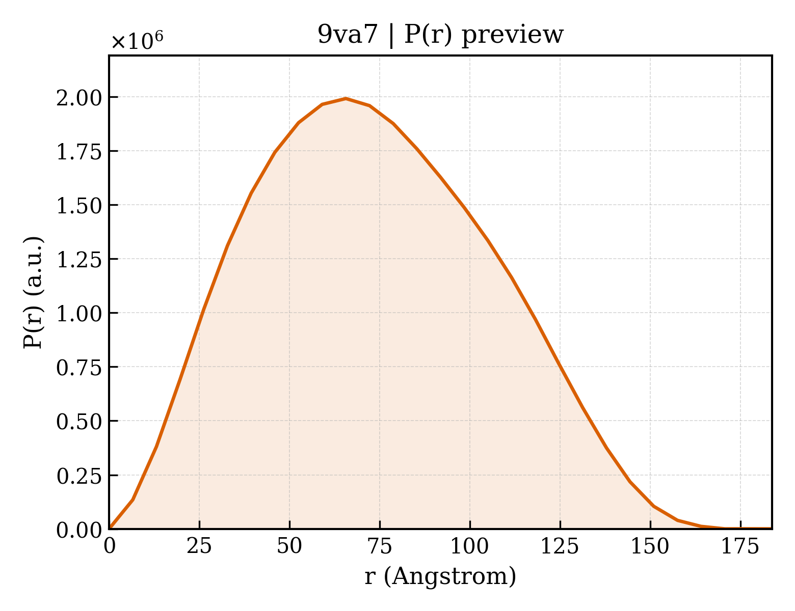 P(r) distribution for 9va7