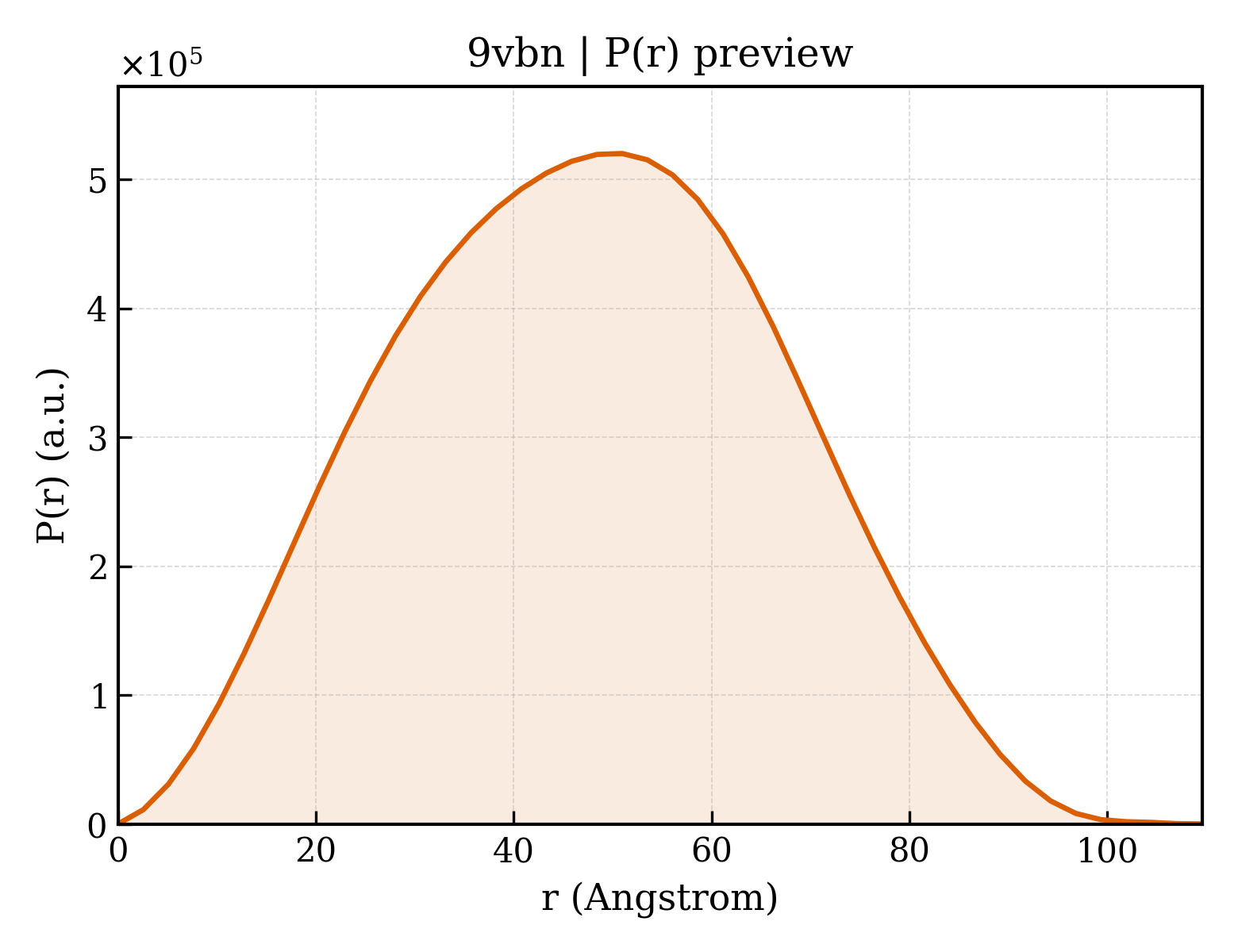 P(r) distribution for 9vbn