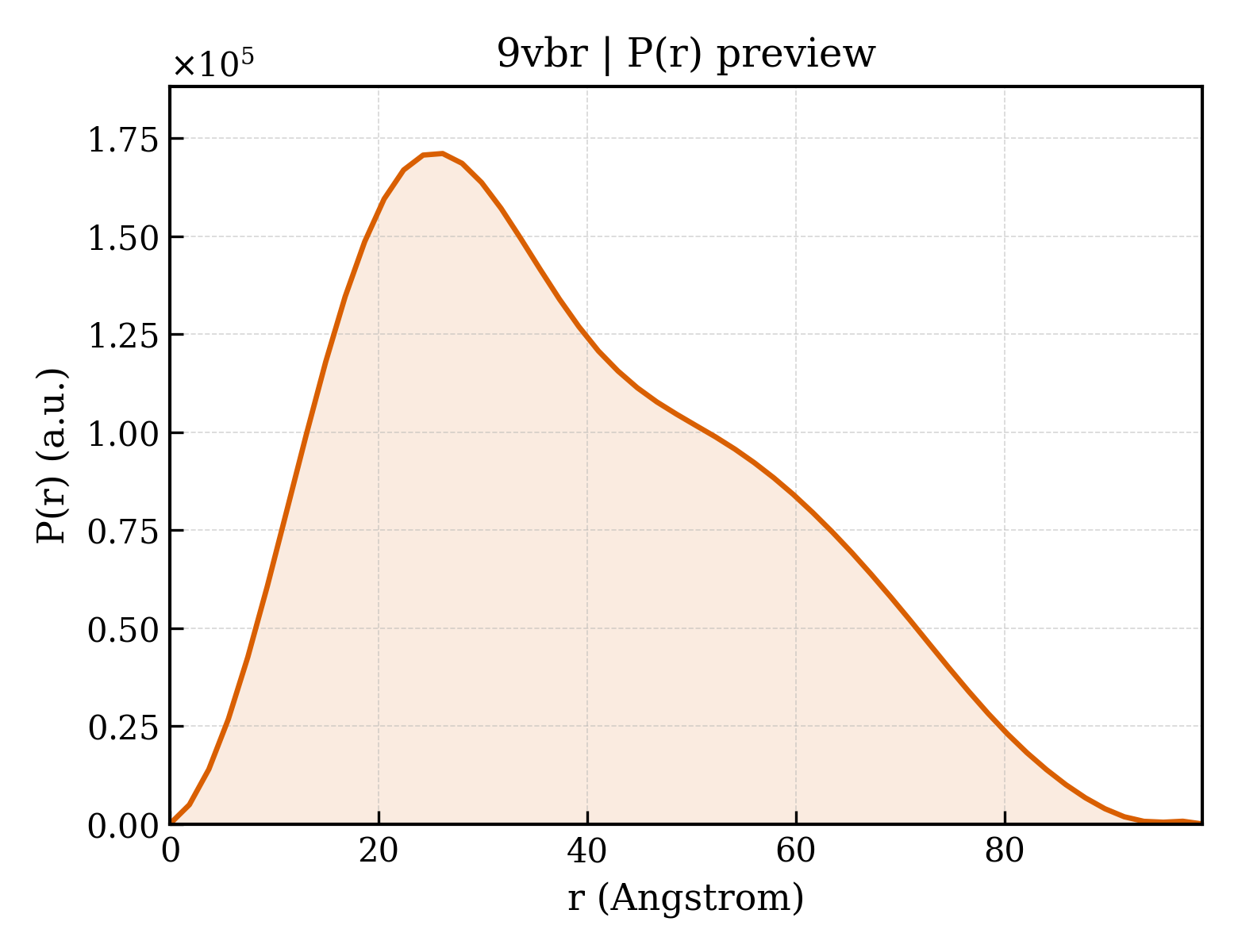 P(r) distribution for 9vbr
