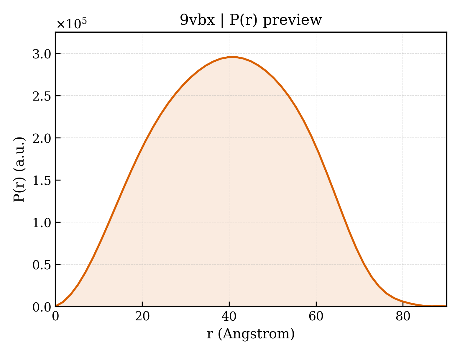 P(r) distribution for 9vbx