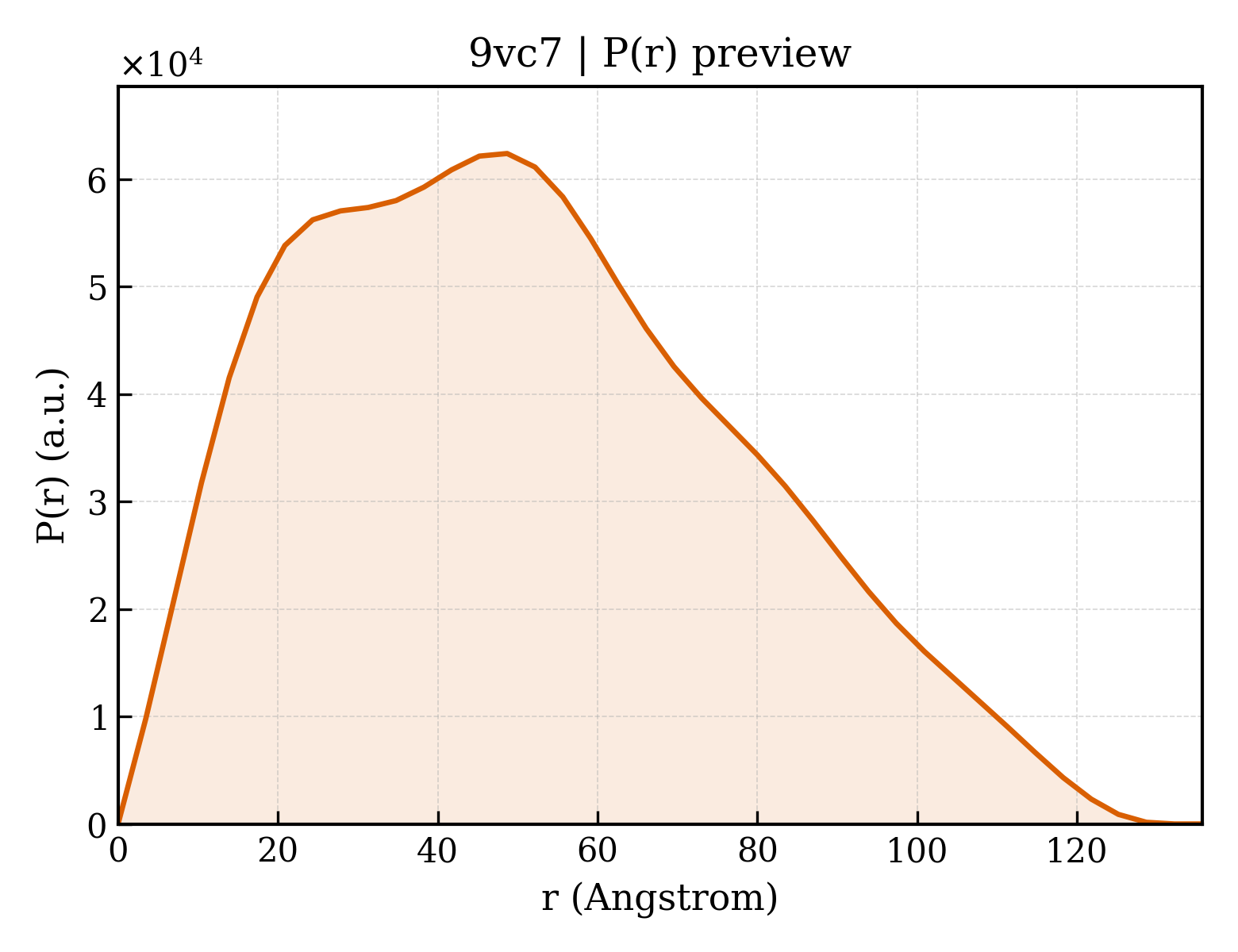 P(r) distribution for 9vc7