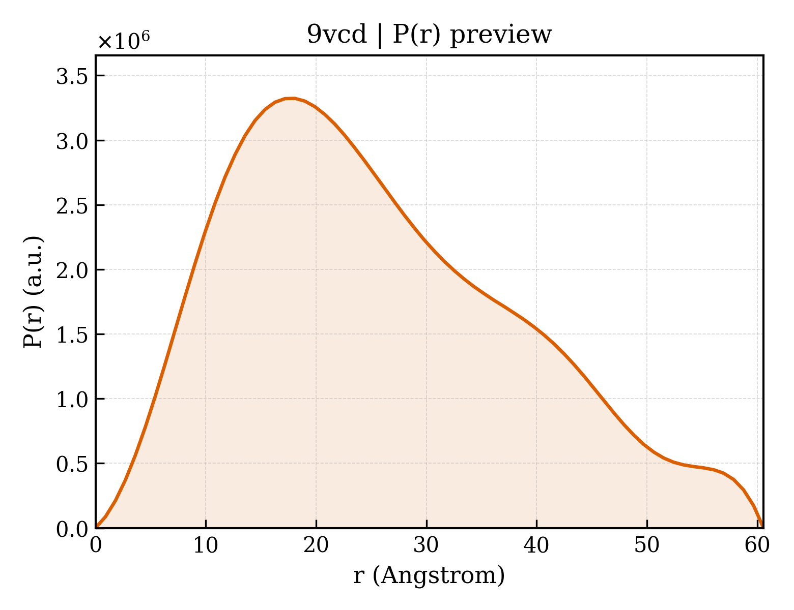 P(r) distribution for 9vcd