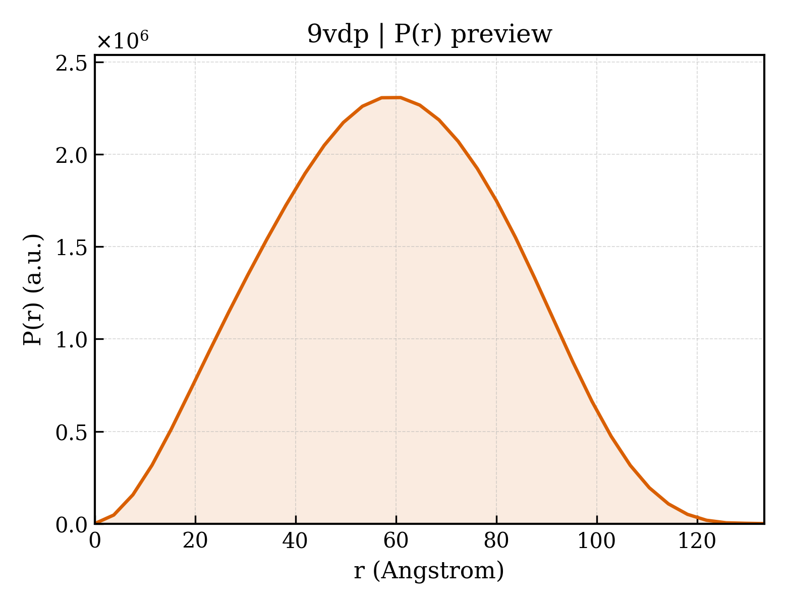 P(r) distribution for 9vdp