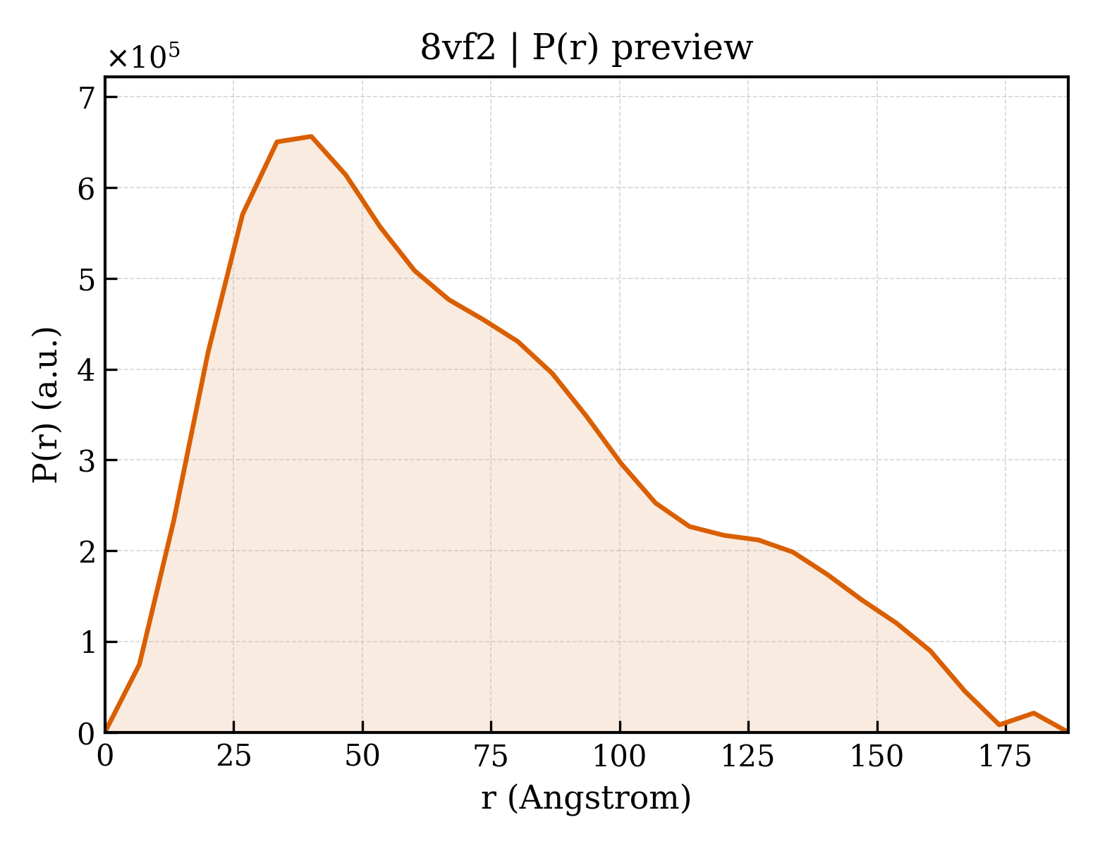 P(r) distribution for 8vf2