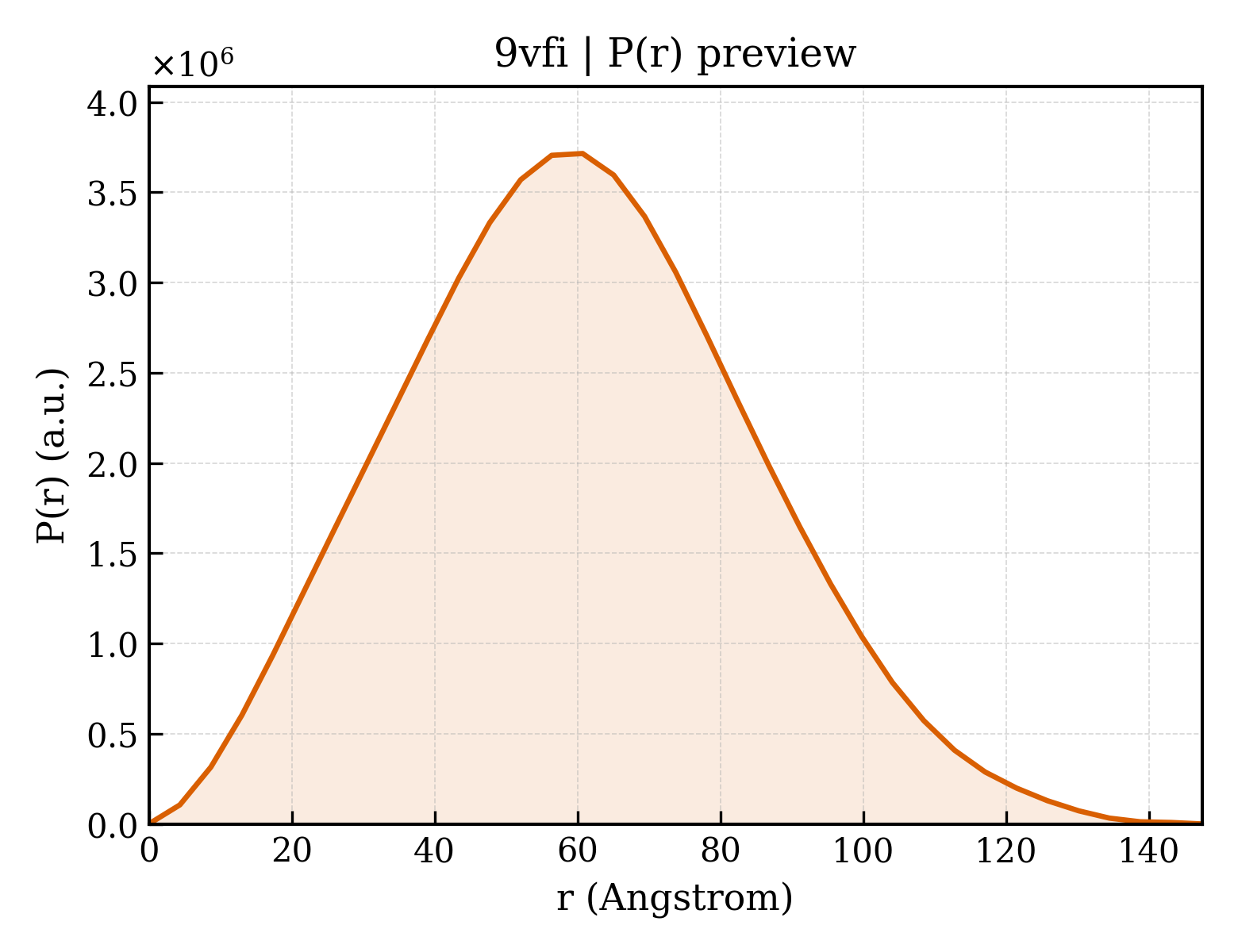 P(r) distribution for 9vfi