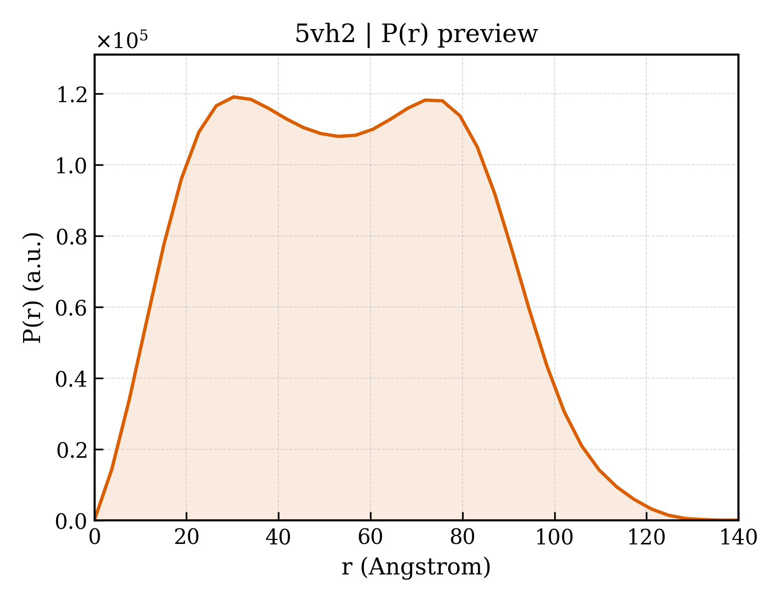 P(r) distribution for 5vh2