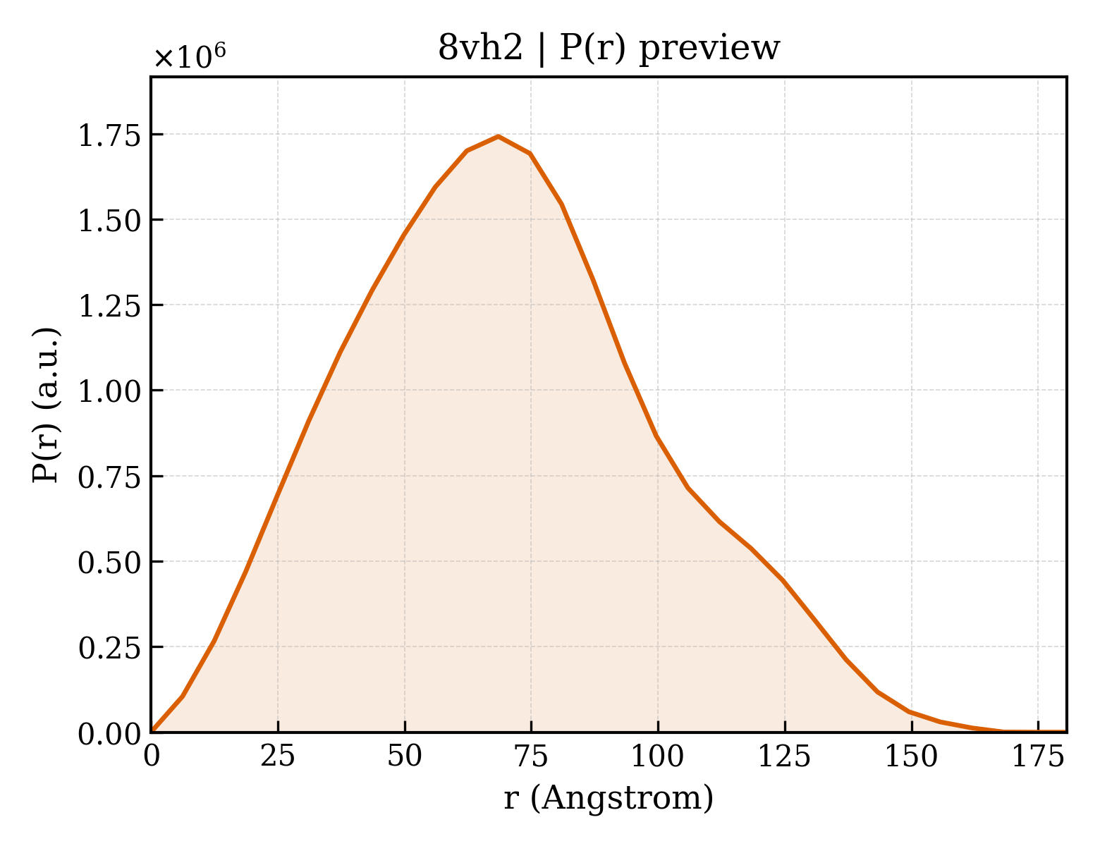 P(r) distribution for 8vh2