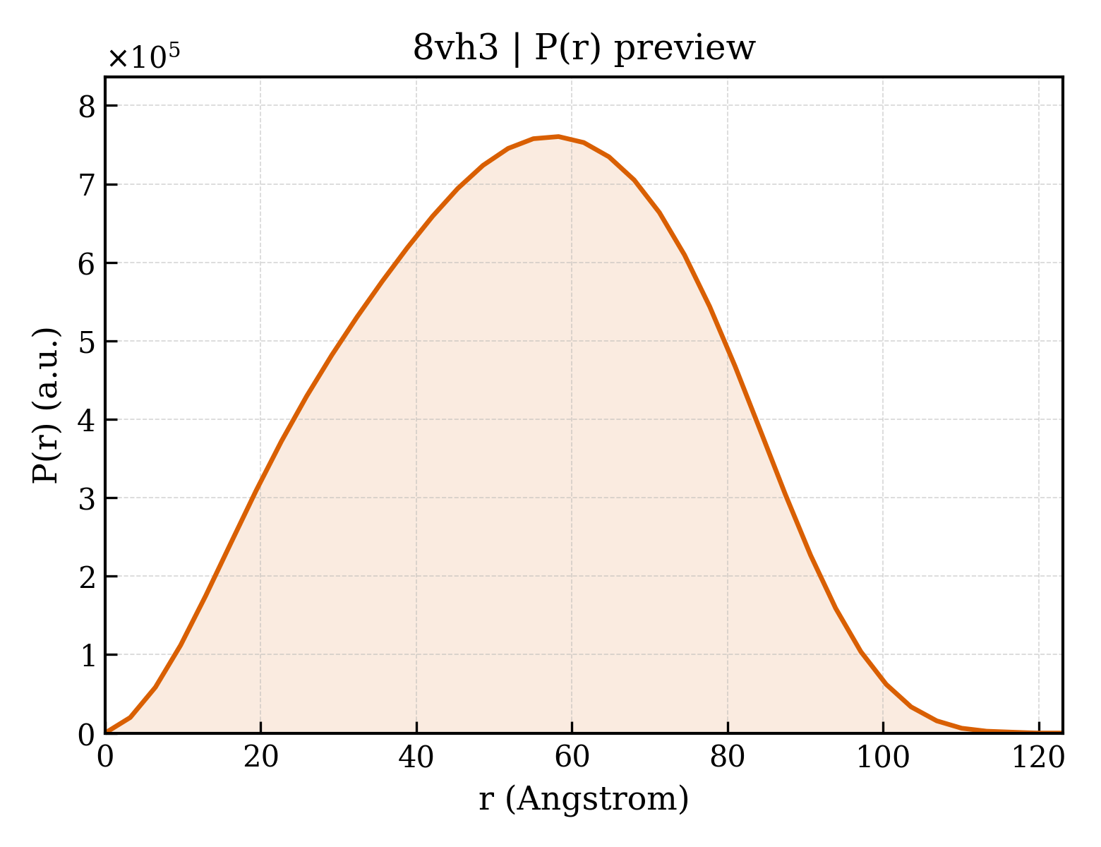P(r) distribution for 8vh3
