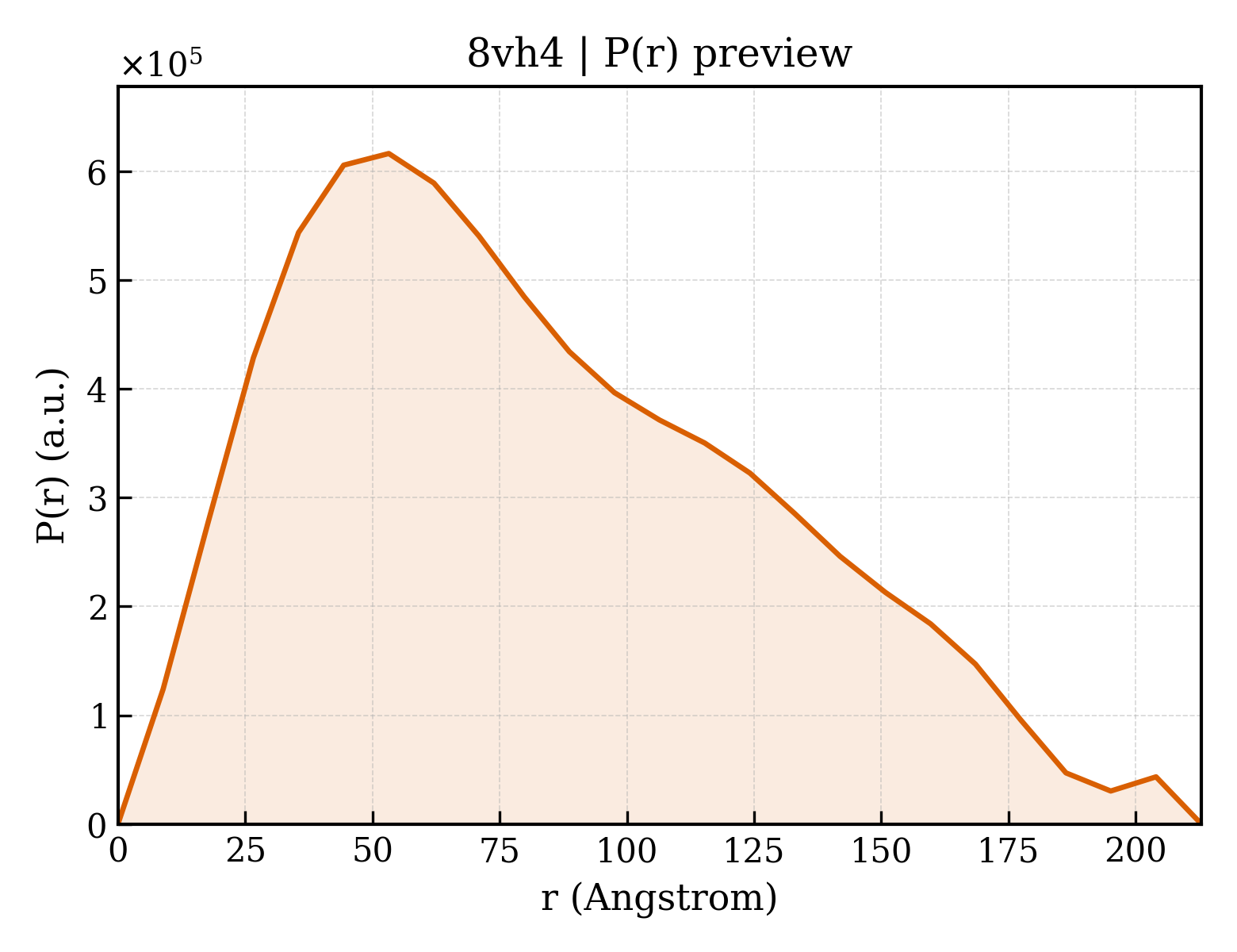 P(r) distribution for 8vh4