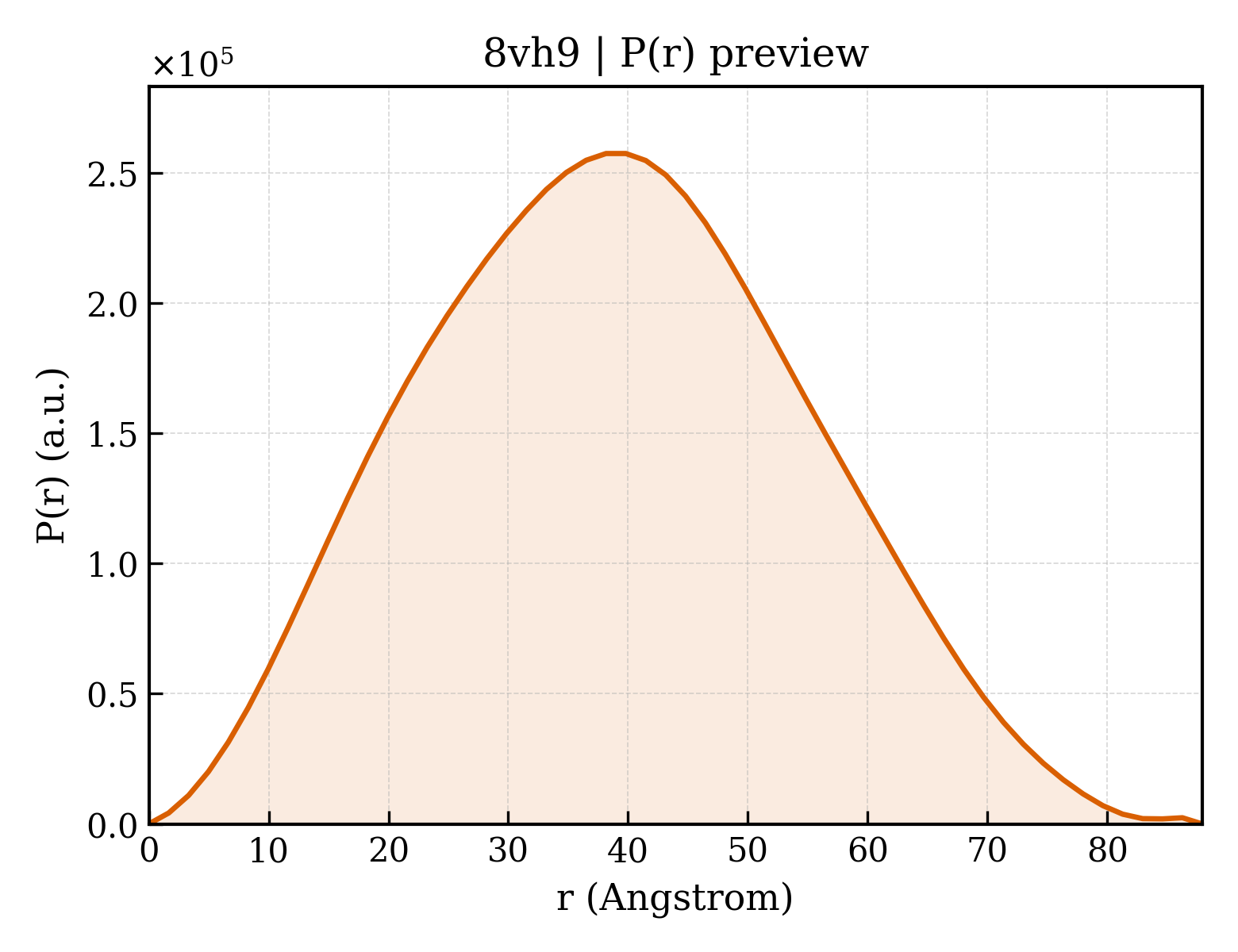 P(r) distribution for 8vh9