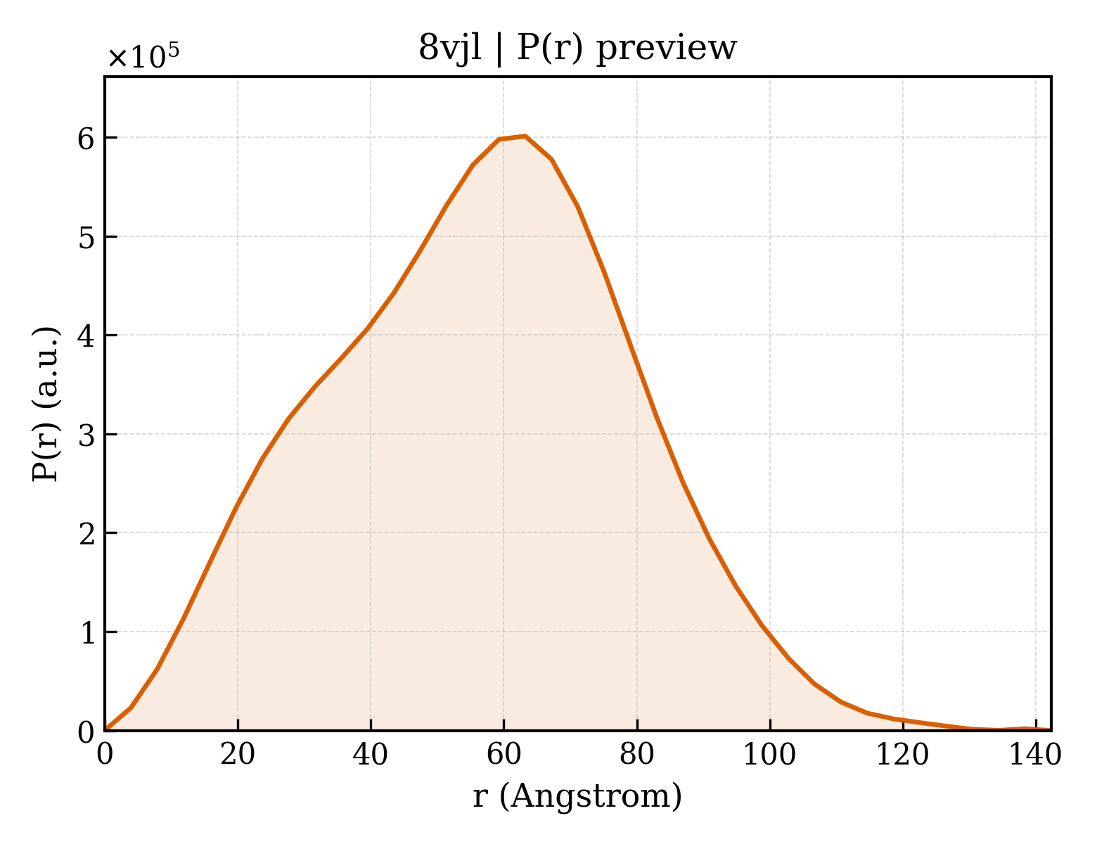 P(r) distribution for 8vjl