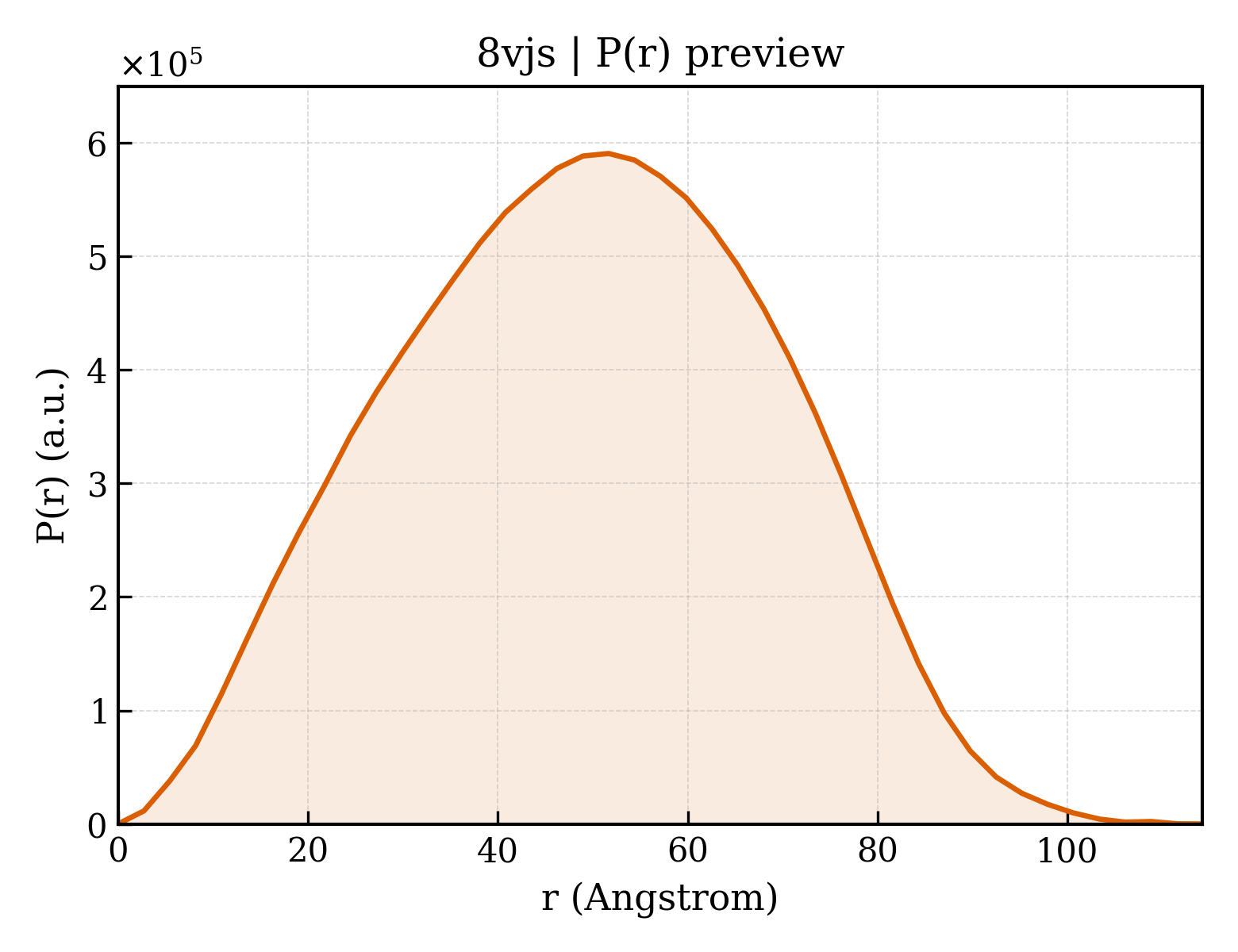 P(r) distribution for 8vjs