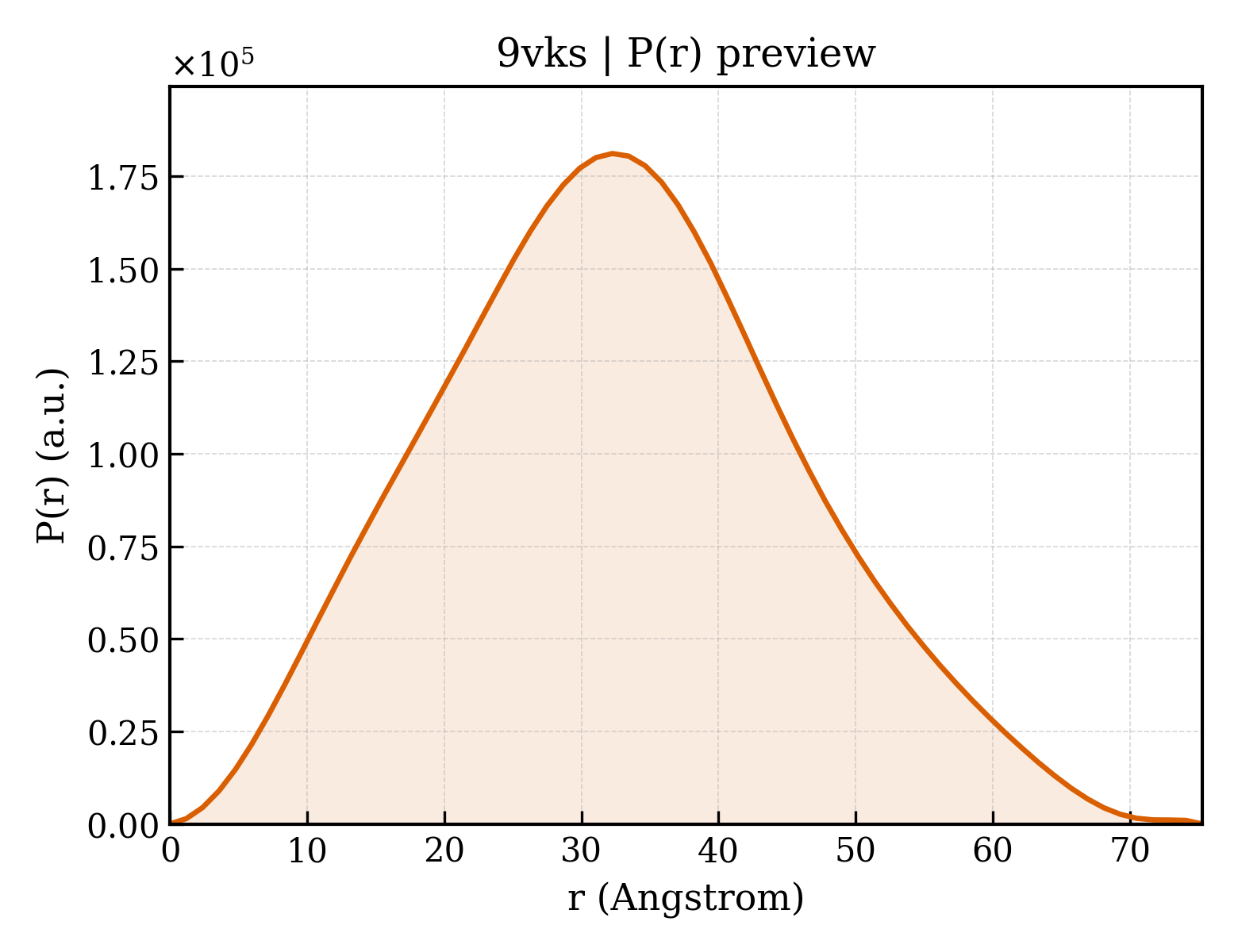 P(r) distribution for 9vks