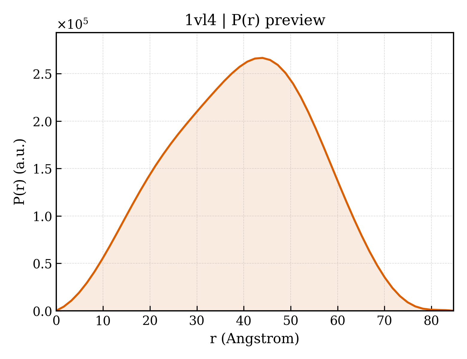 P(r) distribution for 1vl4