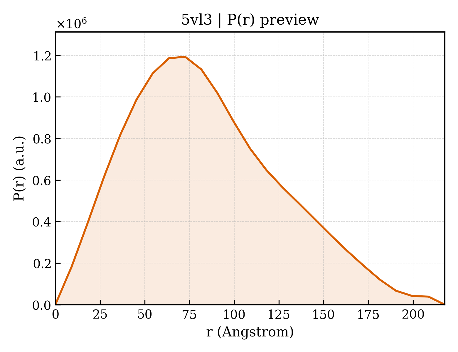 P(r) distribution for 5vl3