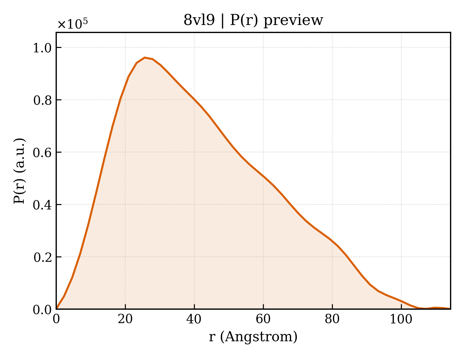 P(r) distribution for 8vl9