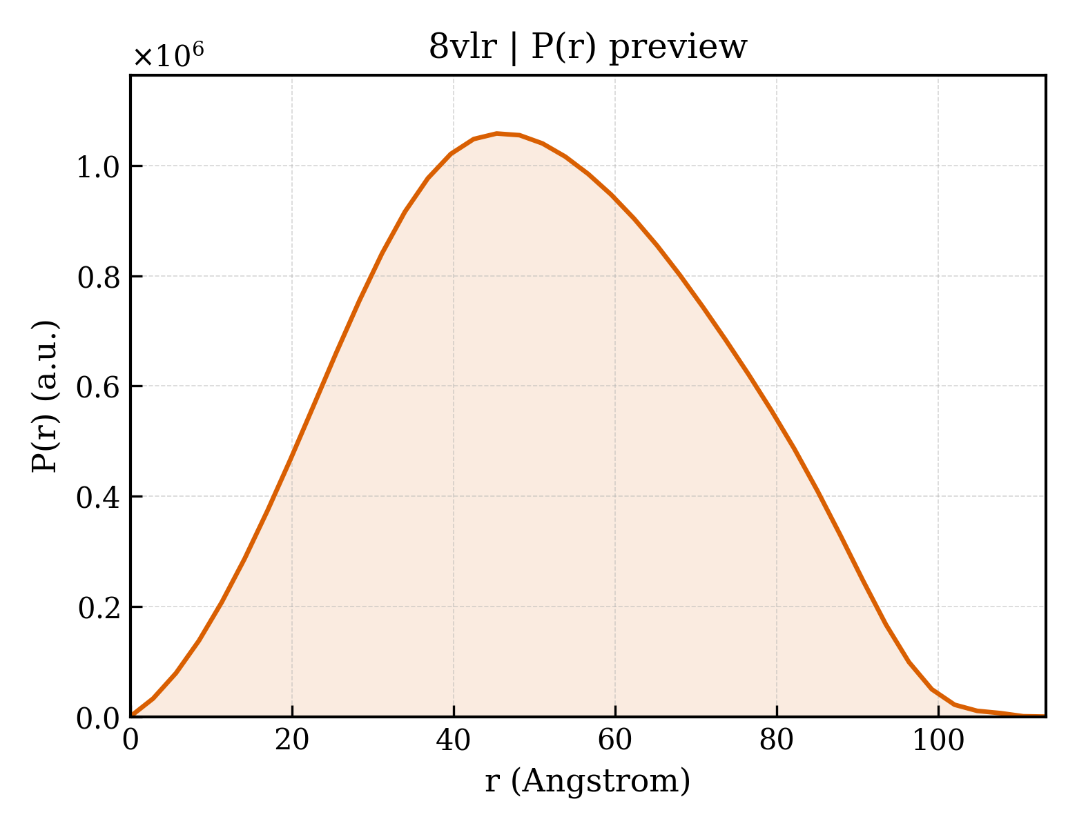 P(r) distribution for 8vlr