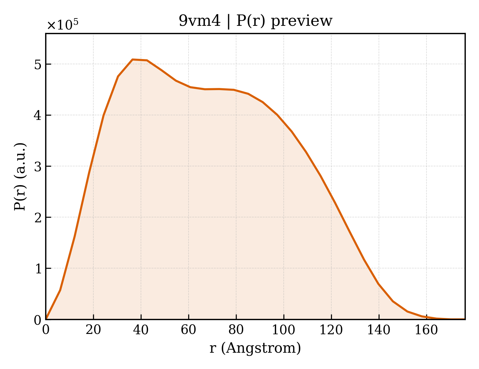 P(r) distribution for 9vm4