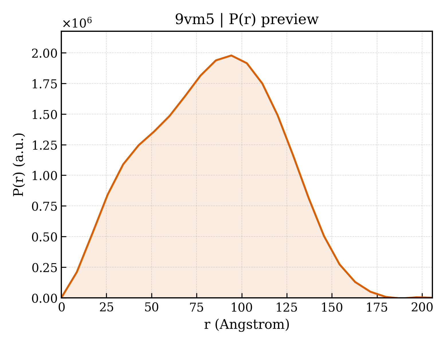 P(r) distribution for 9vm5