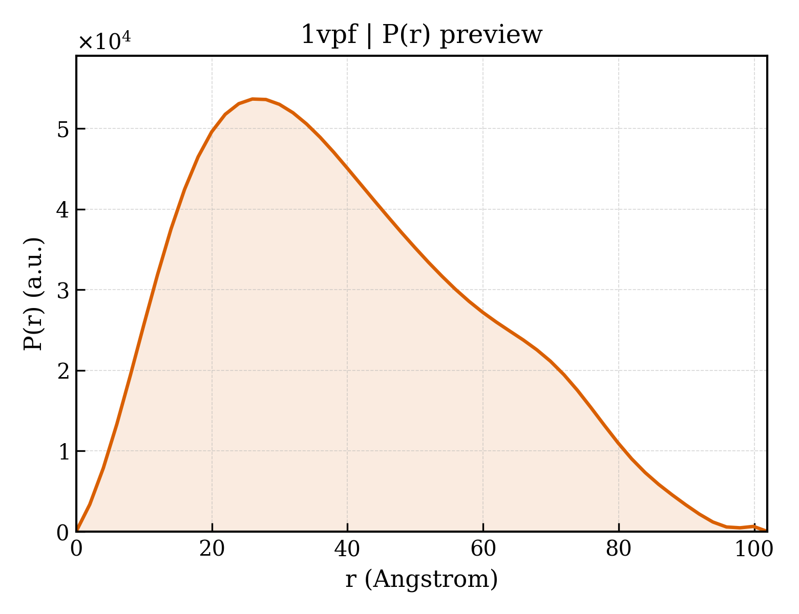P(r) distribution for 1vpf