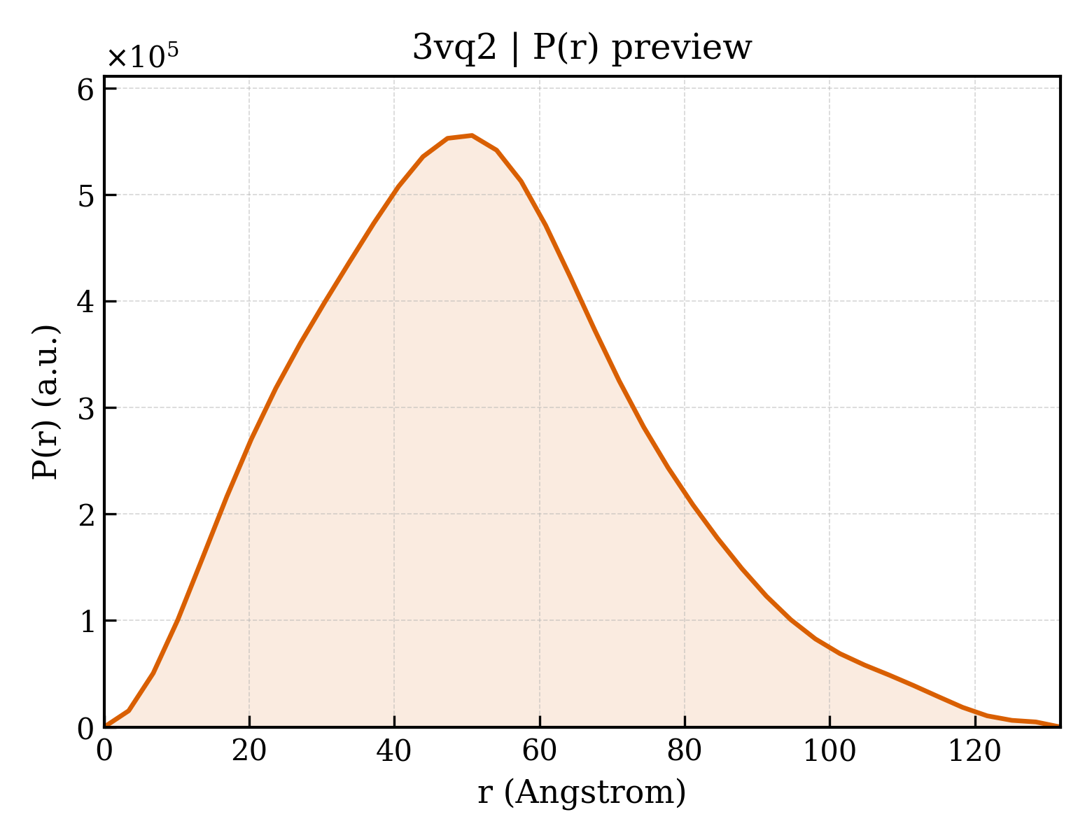 P(r) distribution for 3vq2