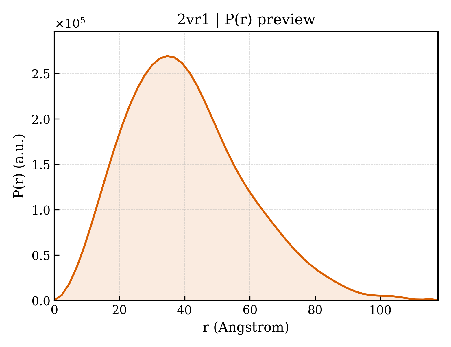 P(r) distribution for 2vr1