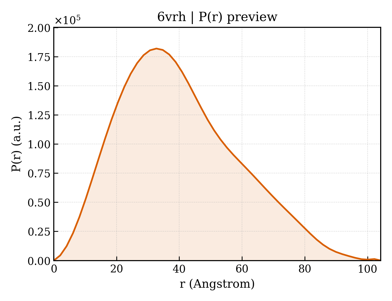 P(r) distribution for 6vrh