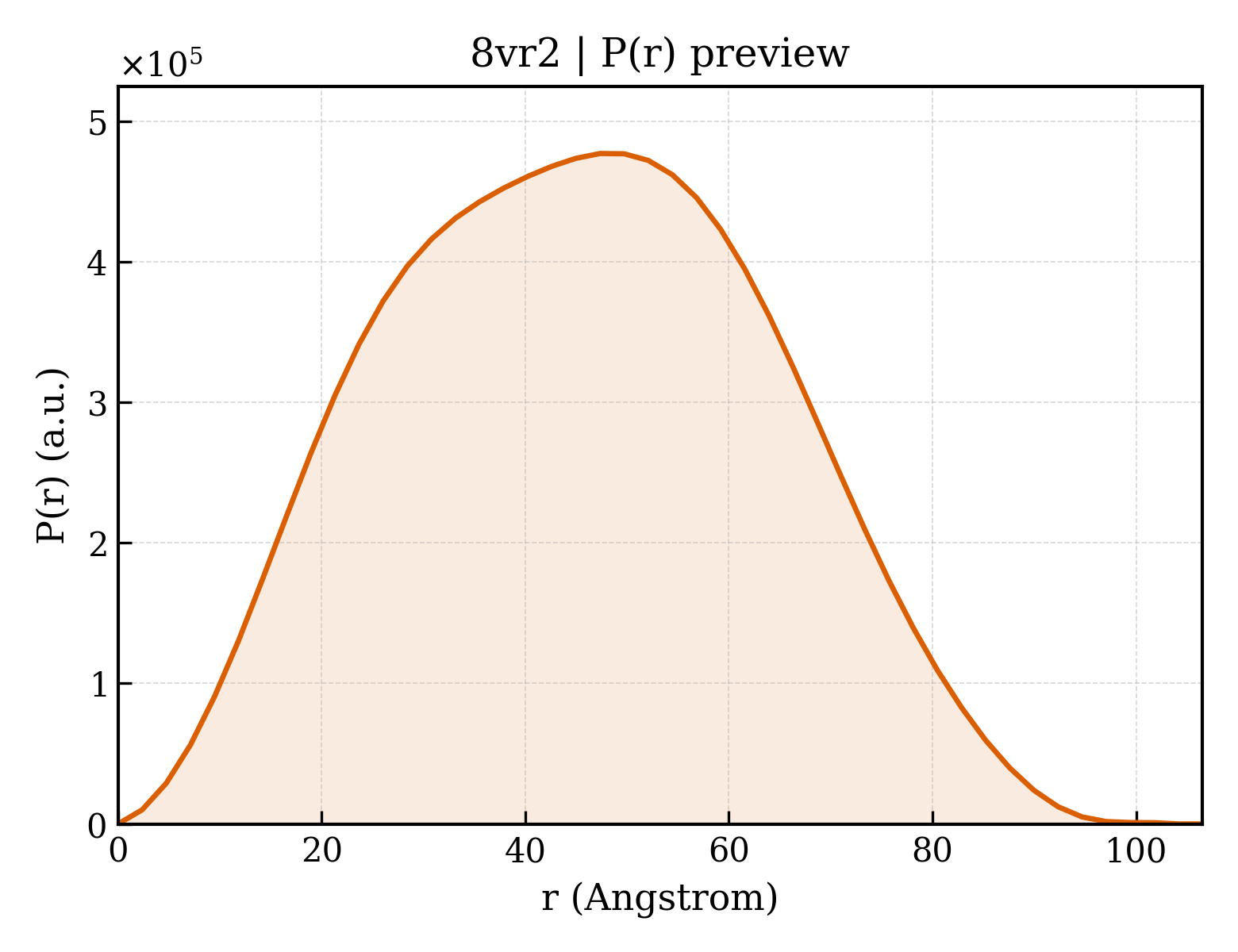 P(r) distribution for 8vr2
