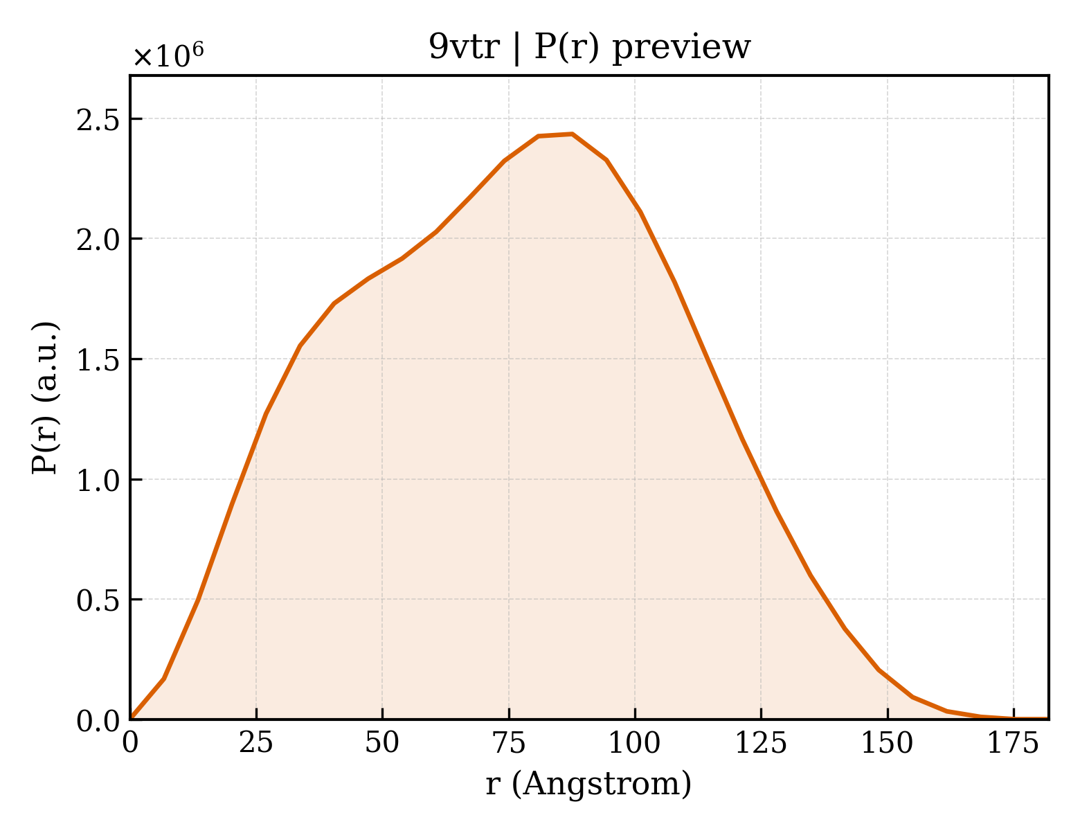 P(r) distribution for 9vtr