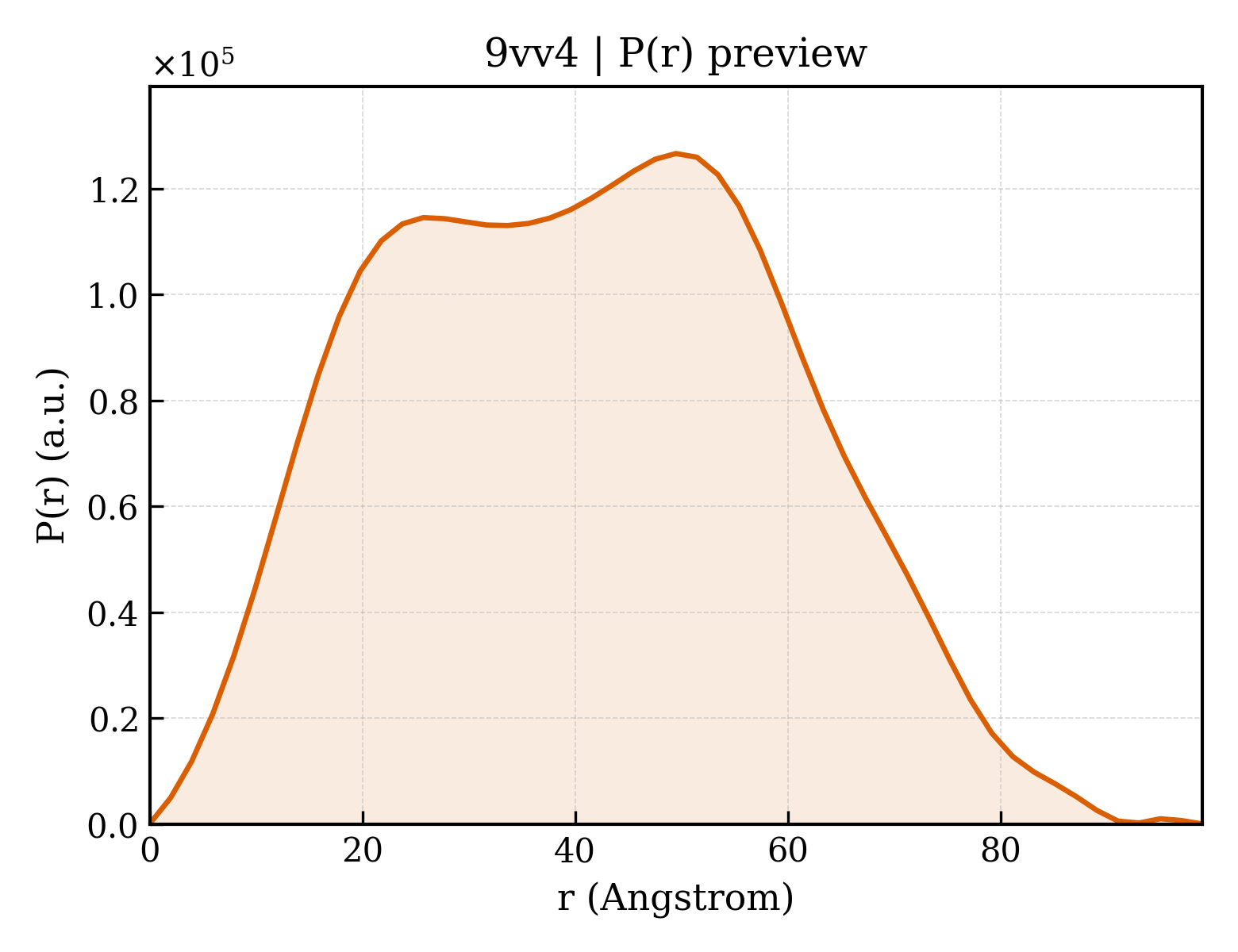 P(r) distribution for 9vv4